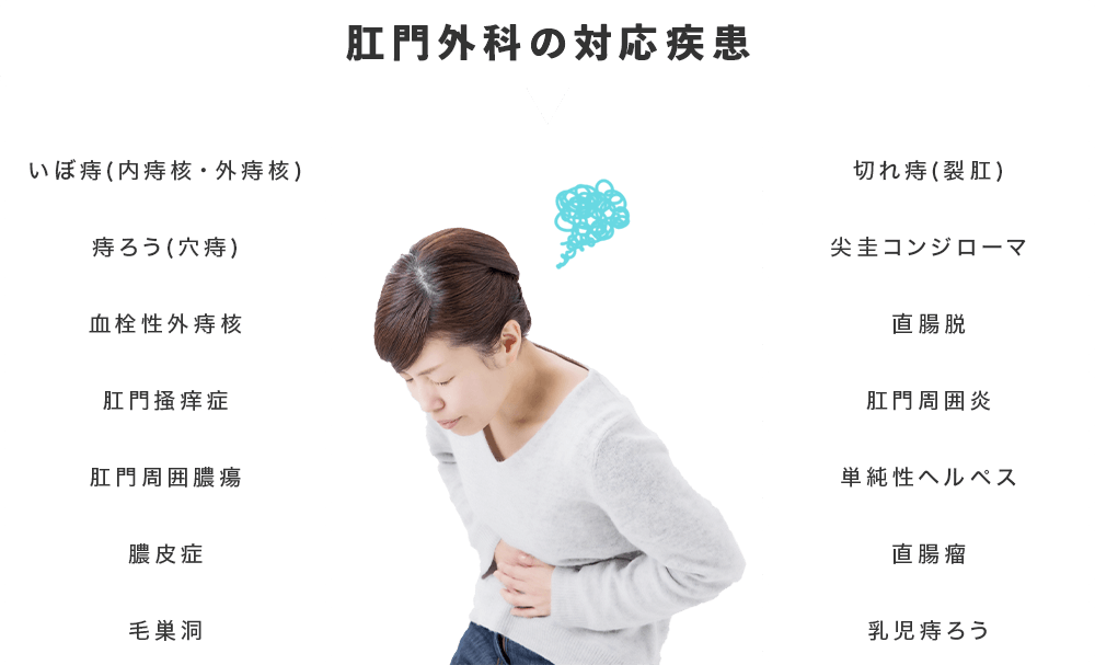 肛門外科の対応疾患