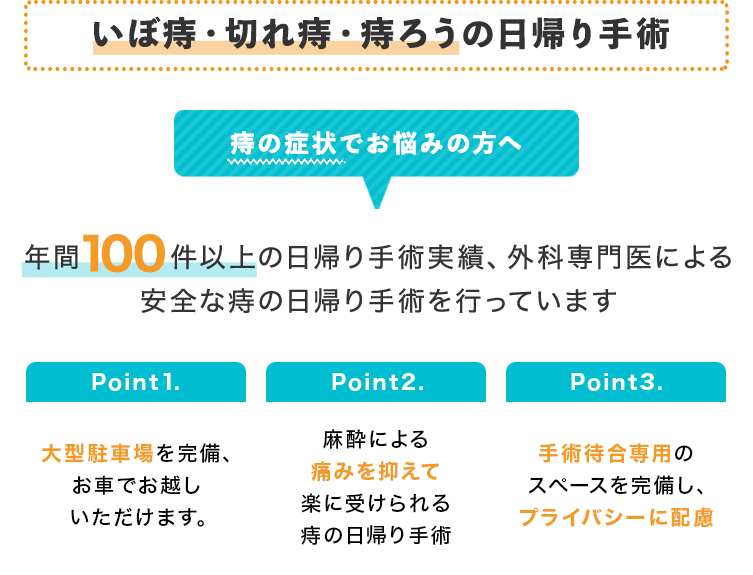 いぼ痔・切れ痔・痔ろうの日帰り手術